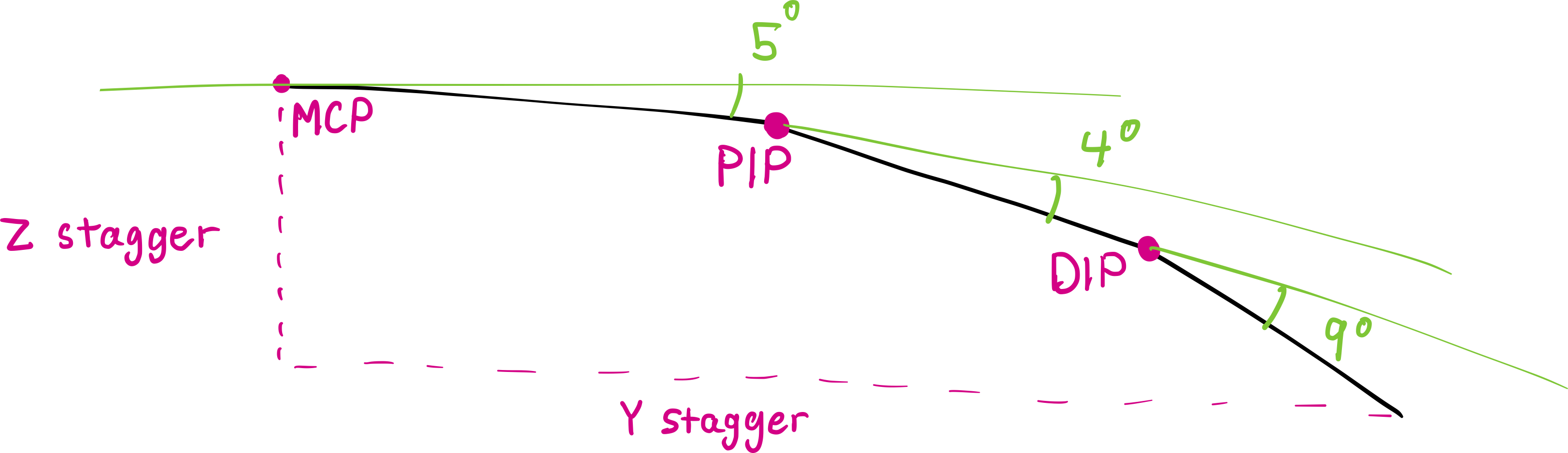 Hand Fitting Staggers